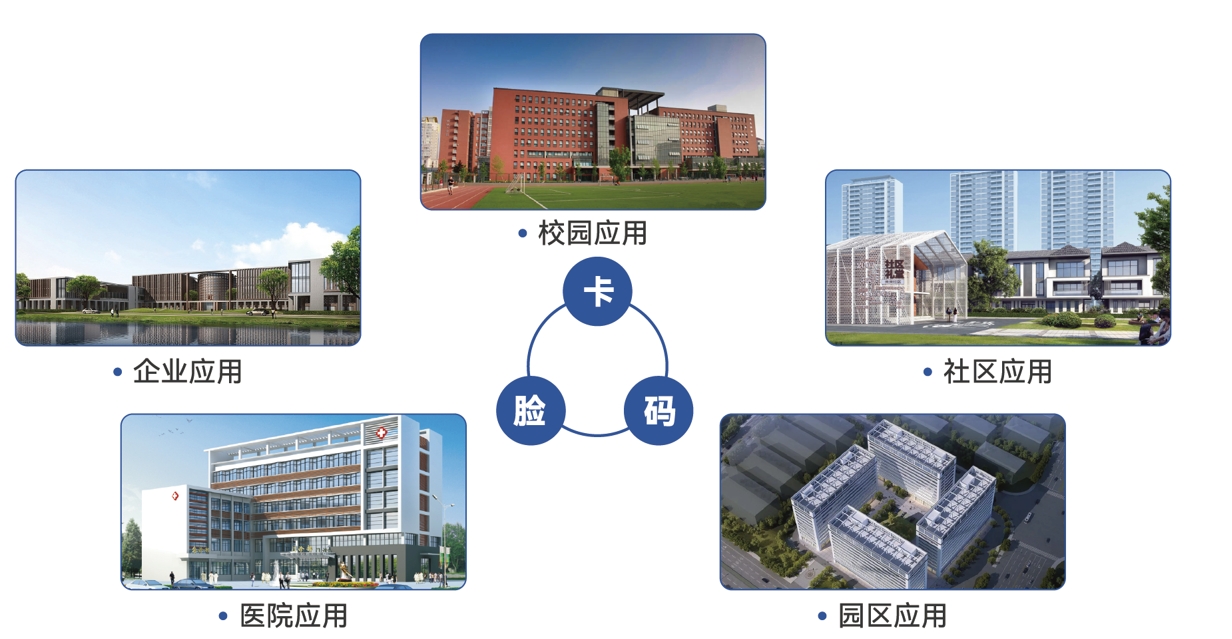 1716341153934076846.png 智慧園區.png